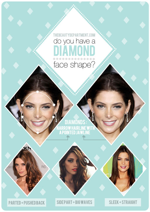 The Beauty Department: Your Daily Dose of Pretty. - HAIR TALK: DIAMOND FACE  SHAPE