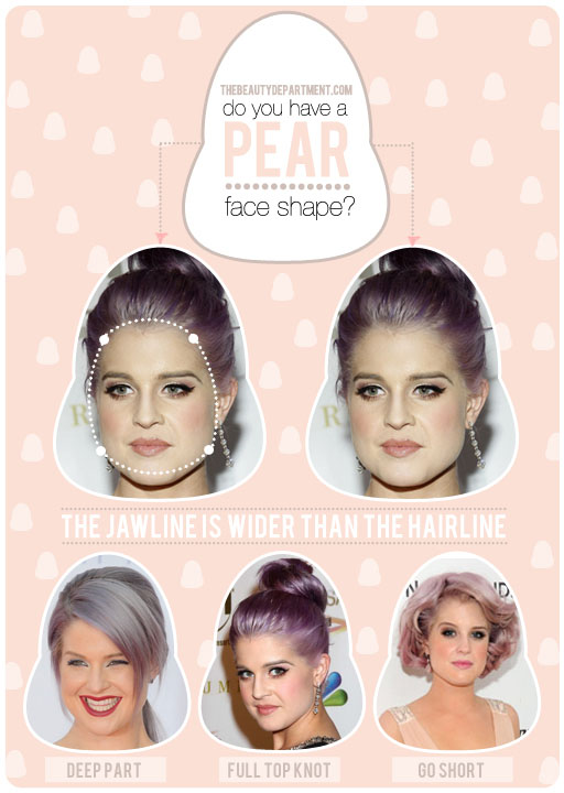 The Beauty Department: Your Daily Dose of Pretty. - HAIR TALK: PEAR SHAPED  FACES
